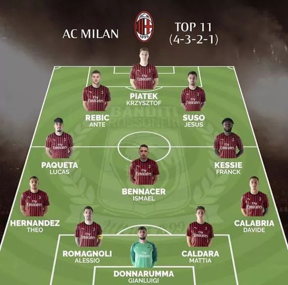 意天空：罗马已就齐尔克泽与曼联谈判，双方每天都在进行对话（意天空：罗马与曼联就齐尔克泽展开谈判，双方每日保持沟通）